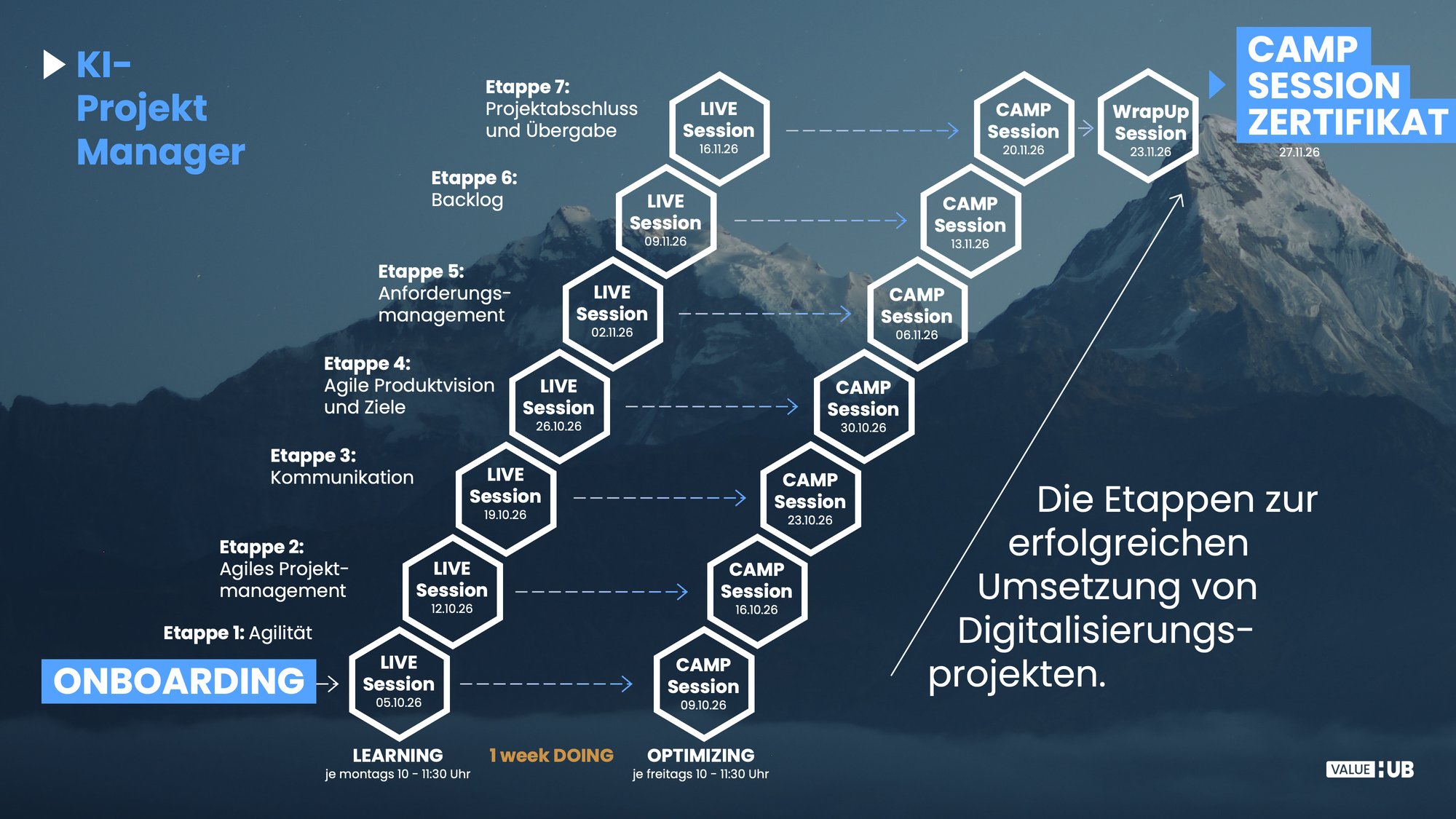 KI-ProjektManager_Termine_OktNov26 KI-ProjektManager_Termine_OktNov26
