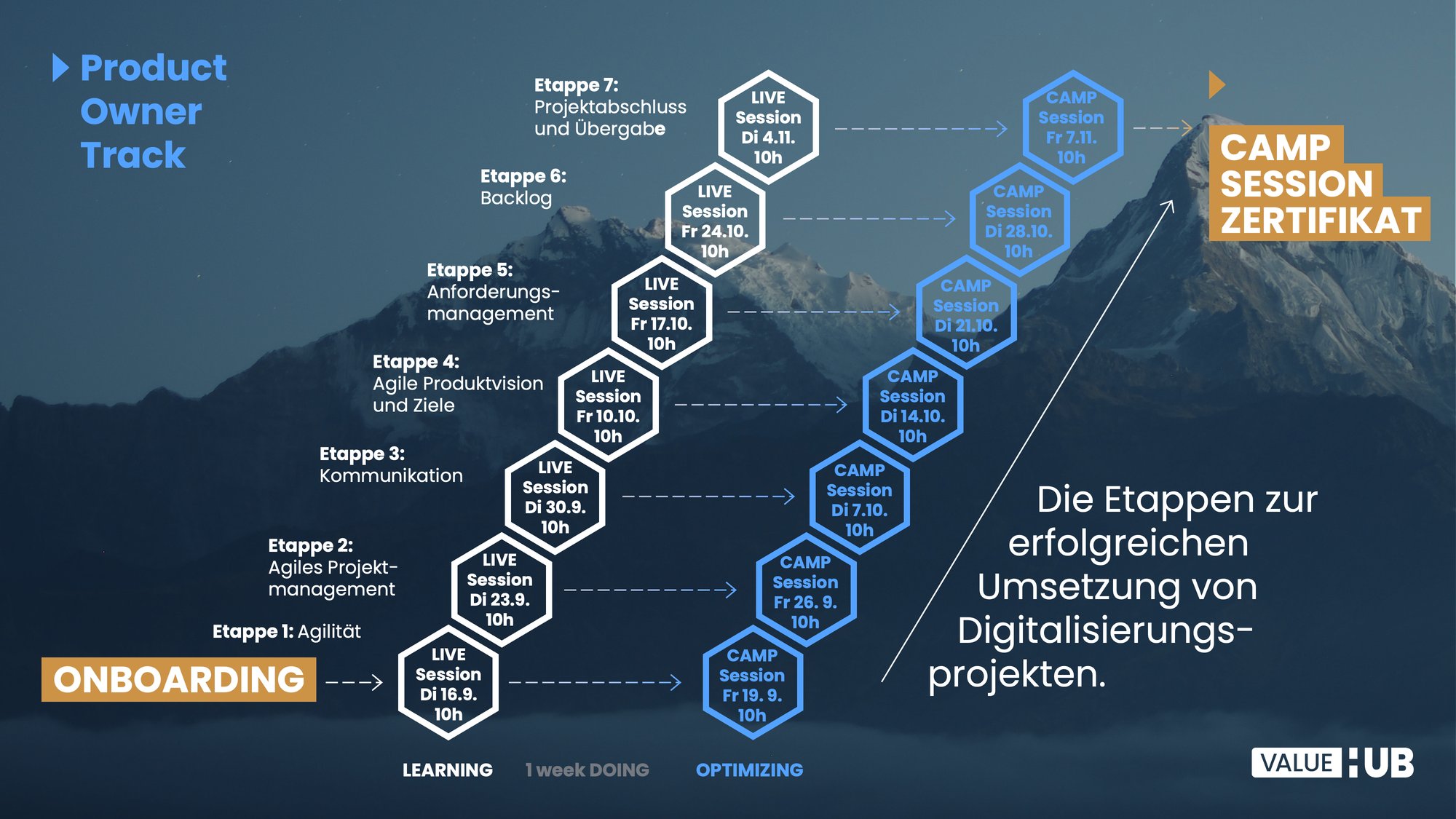 September_TIMELINE_DigitalCoach_EXTERN September_TIMELINE_DigitalCoach_EXTERN